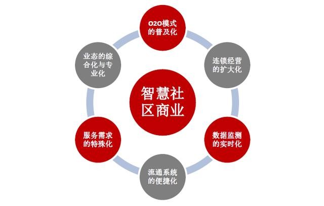 農產(chǎn)品批發(fā)市場(chǎng)策劃公司華錦億爵