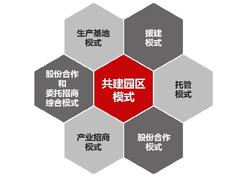 農產(chǎn)品批發(fā)市場(chǎng)策劃公司華錦億爵